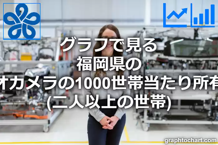 グラフで見る福岡県のビデオカメラの1000世帯当たり所有数量（二人以上の世帯）は多い？少い？(推移グラフと比較)