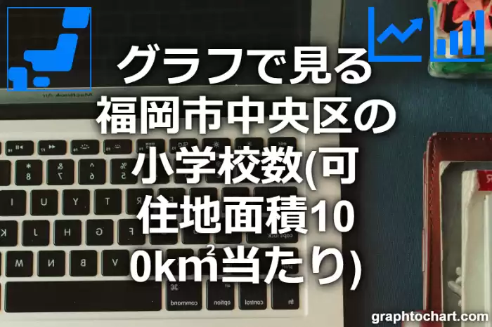グラフで見る福岡市中央区の小学校数（可住地面積100k㎡当たり）は多い？少い？(推移グラフと比較)