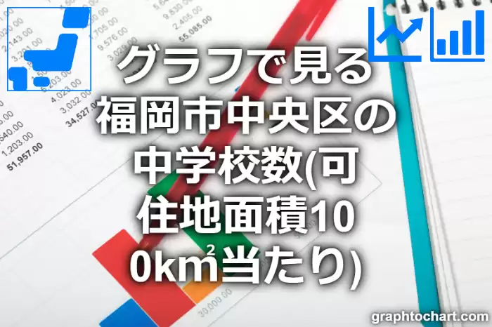 グラフで見る福岡市中央区の中学校数（可住地面積100k㎡当たり）は多い？少い？(推移グラフと比較)