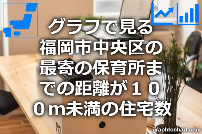 グラフで見る福岡市中央区の最寄の保育所までの距離が１００ｍ未満の住宅数は多い？少い？(推移グラフと比較)