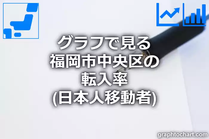 グラフで見る福岡市中央区の転入率（日本人移動者）は高い？低い？(推移グラフと比較)