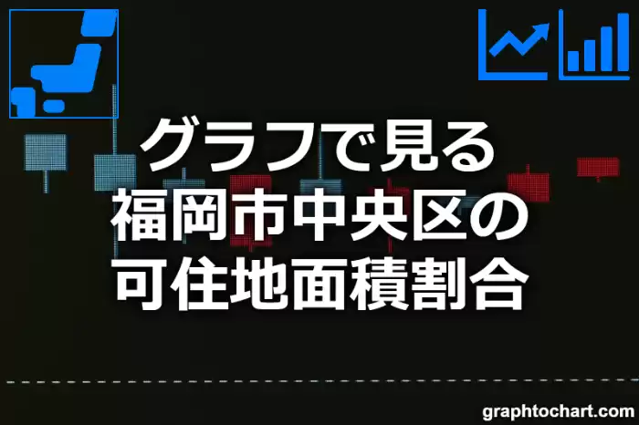 グラフで見る福岡市中央区の可住地面積割合は高い？低い？(推移グラフと比較)