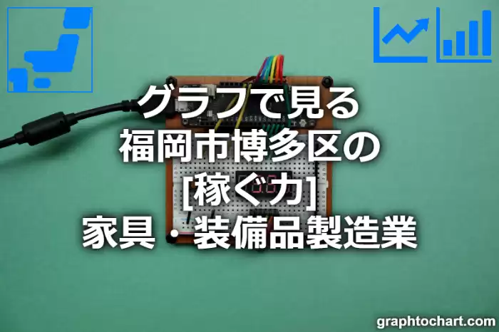 グラフで見る福岡市博多区の家具・装備品製造業の「稼ぐ力」は高い？低い？(推移グラフと比較)