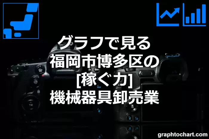 グラフで見る福岡市博多区の機械器具卸売業の「稼ぐ力」は高い？低い？(推移グラフと比較)
