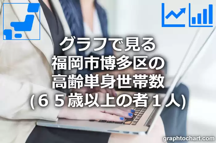 グラフで見る福岡市博多区の高齢単身世帯数（６５歳以上の者１人）は多い？少い？(推移グラフと比較)