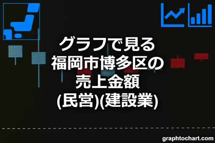 グラフで見る福岡市博多区の建設業の売上金額（民営）は高い？低い？(推移グラフと比較)