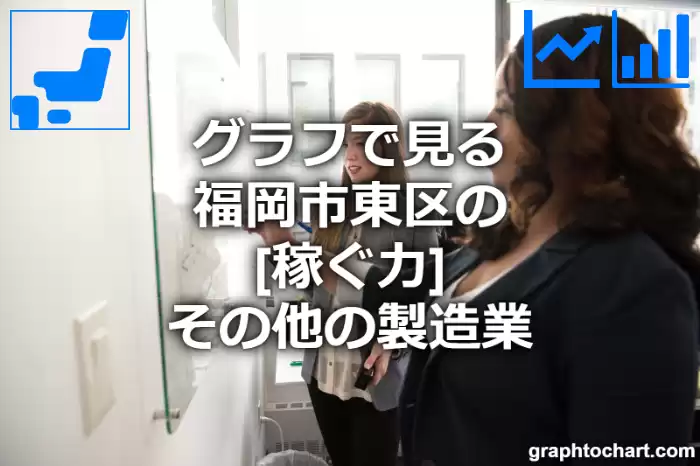 グラフで見る福岡市東区のその他の製造業の「稼ぐ力」は高い？低い？(推移グラフと比較)