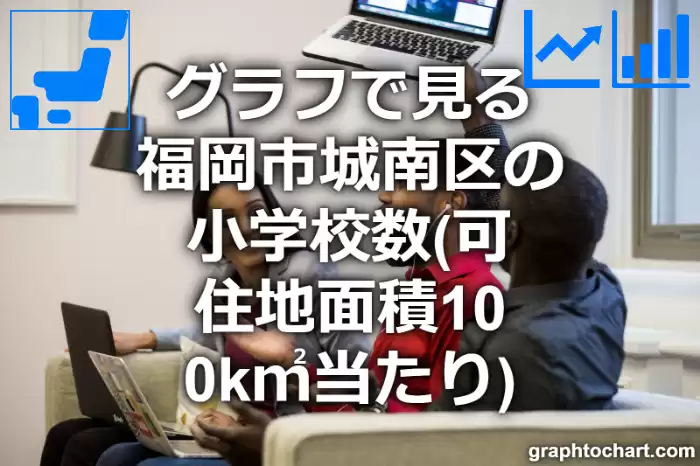 グラフで見る福岡市城南区の小学校数（可住地面積100k㎡当たり）は多い？少い？(推移グラフと比較)
