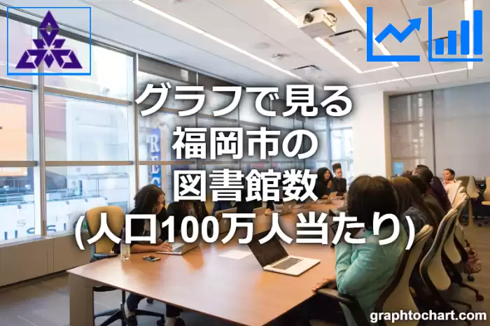 グラフで見る福岡市の図書館数（人口100万人当たり）は多い？少い？(推移グラフと比較)