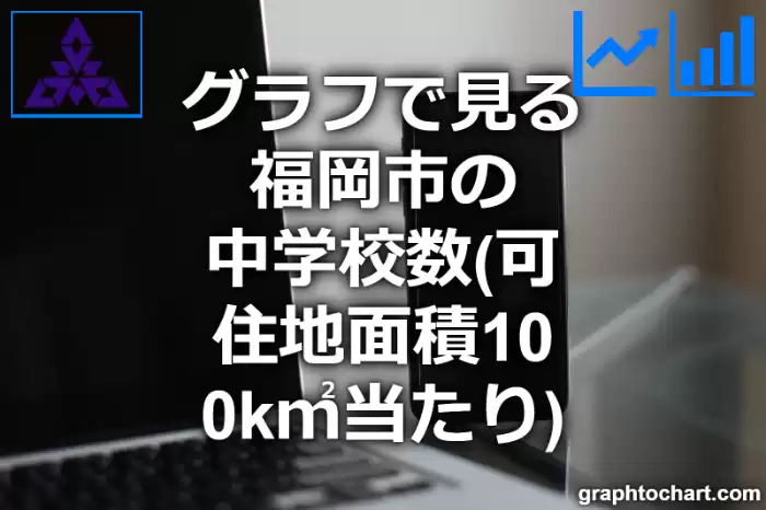 グラフで見る福岡市の中学校数（可住地面積100k㎡当たり）は多い？少い？(推移グラフと比較)