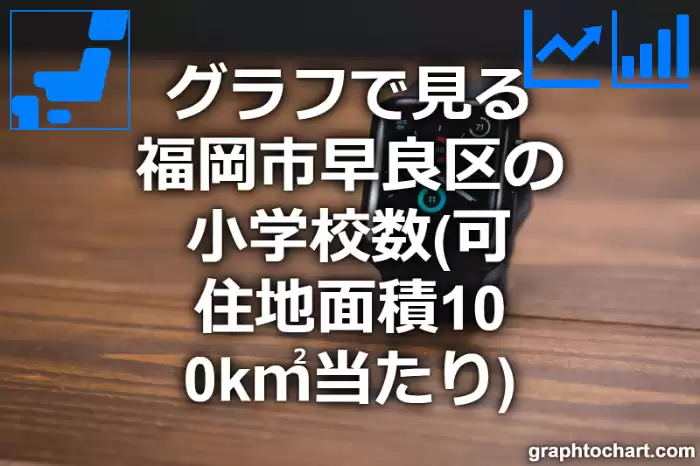 グラフで見る福岡市早良区の小学校数（可住地面積100k㎡当たり）は多い？少い？(推移グラフと比較)