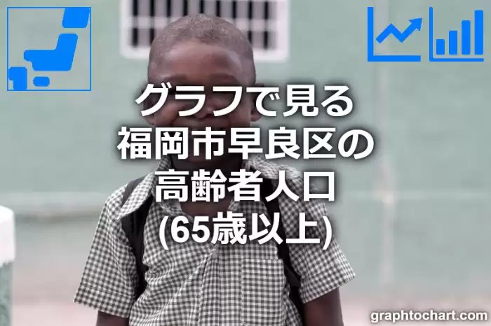 グラフで見る福岡市早良区の高齢者人口（65歳以上）は多い？少い？(推移グラフと比較)