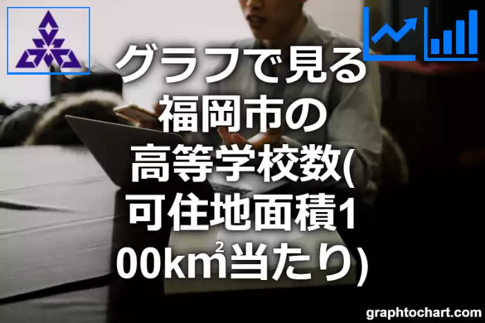 グラフで見る福岡市の高等学校数（可住地面積100k㎡当たり）は多い？少い？(推移グラフと比較)