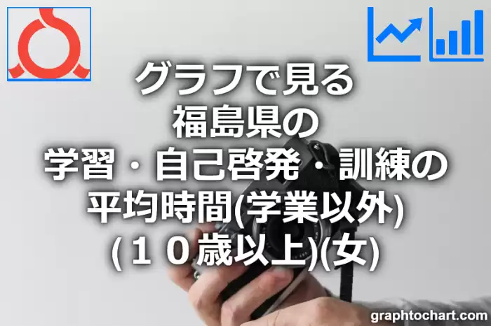 グラフで見る福島県の学習・自己啓発・訓練の平均時間（学業以外）（１０歳以上）（女）は長い？短い？(推移グラフと比較)