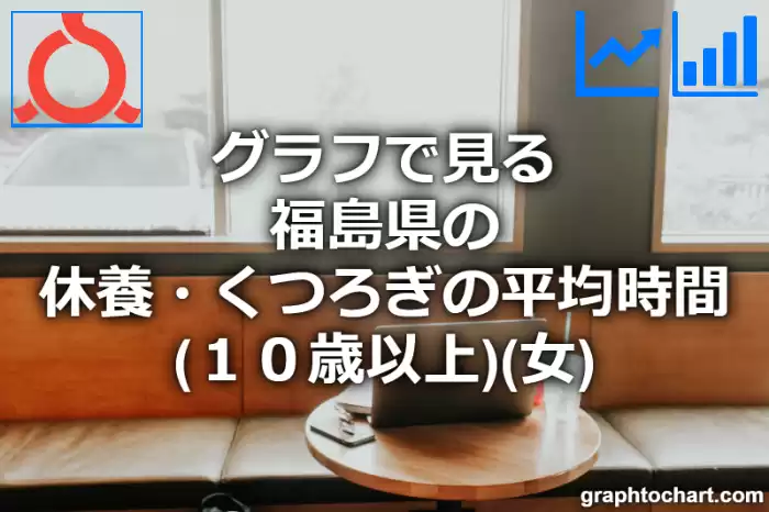 グラフで見る福島県の休養・くつろぎの平均時間（１０歳以上）（女）は長い？短い？(推移グラフと比較)