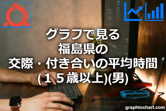 グラフで見る福島県の交際・付き合いの平均時間（１５歳以上）（男）は長い？短い？(推移グラフと比較)