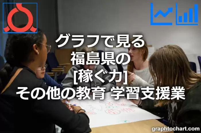 グラフで見る福島県のその他の教育，学習支援業の「稼ぐ力」は高い？低い？(推移グラフと比較)