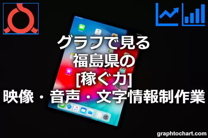 グラフで見る福島県の映像・音声・文字情報制作業の「稼ぐ力」は高い？低い？(推移グラフと比較)