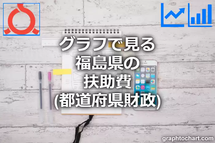 グラフで見る福島県の扶助費は高い？低い？(推移グラフと比較)