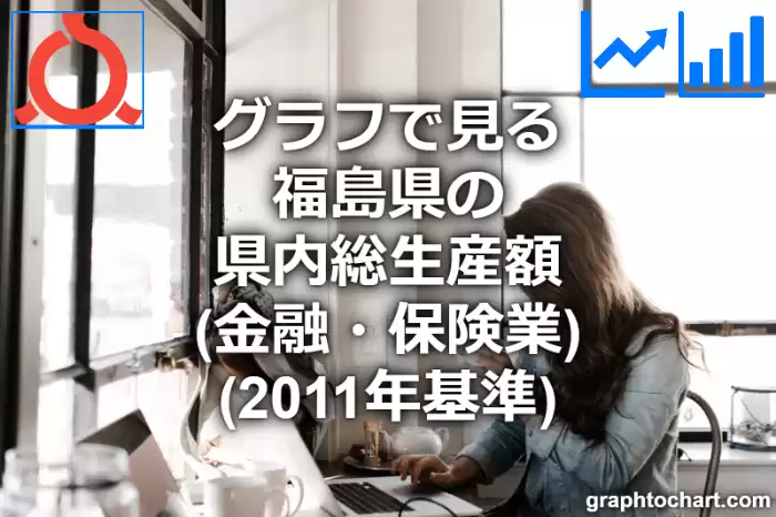 グラフで見る福島県の金融・保険業の県内総生産額は高い？低い？(推移グラフと比較)