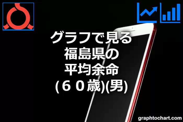 グラフで見る福島県の60歳男性の平均余命は長い？短い？(推移グラフと比較)