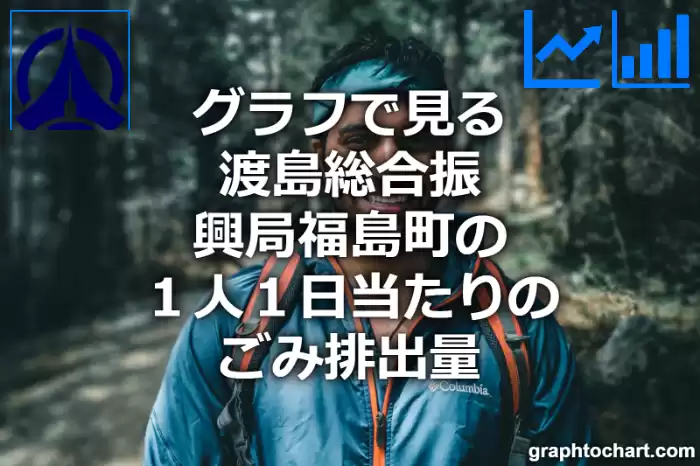 グラフで見る渡島総合振興局福島町の１人１日当たりのごみ排出量は高い？低い？(推移グラフと比較)