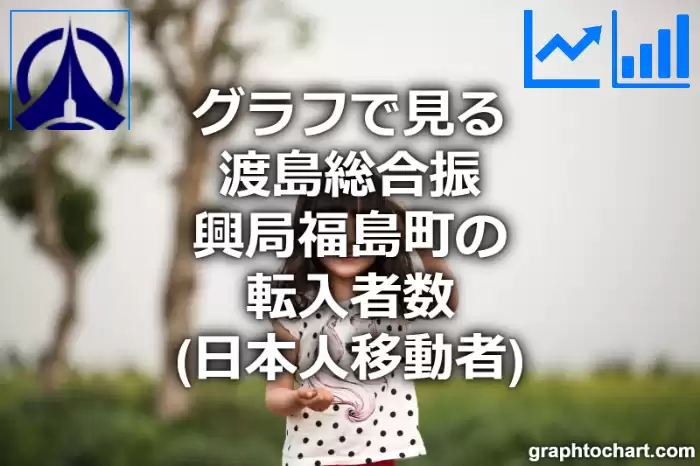 グラフで見る渡島総合振興局福島町の転入者数（日本人移動者）は多い？少い？(推移グラフと比較)