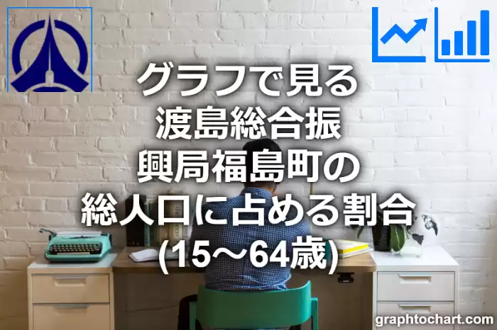 グラフで見る渡島総合振興局福島町の生産年齢人口に占める割合（15～64歳）は高い？低い？(推移グラフと比較)