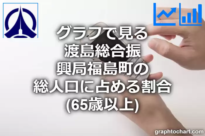グラフで見る渡島総合振興局福島町の高齢者人口の割合は高い？低い？(推移グラフと比較)