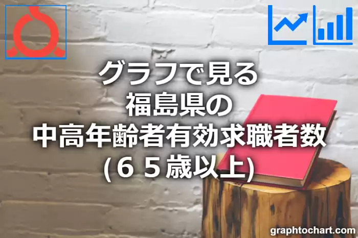 グラフで見る福島県の中高年齢者有効求職者数（６５歳以上）は多い？少い？(推移グラフと比較)