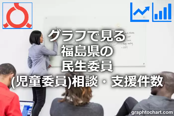 グラフで見る福島県の民生委員（児童委員）相談・支援件数は多い？少い？(推移グラフと比較)