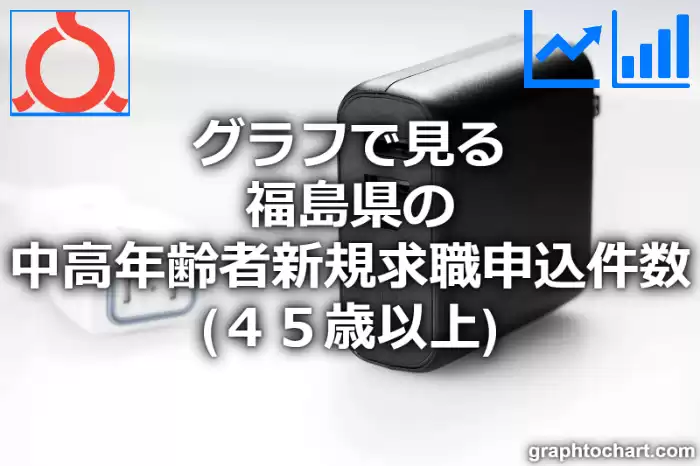 グラフで見る福島県の中高年齢者新規求職申込件数（４５歳以上）は多い？少い？(推移グラフと比較)