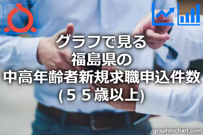 グラフで見る福島県の中高年齢者新規求職申込件数（５５歳以上）は多い？少い？(推移グラフと比較)