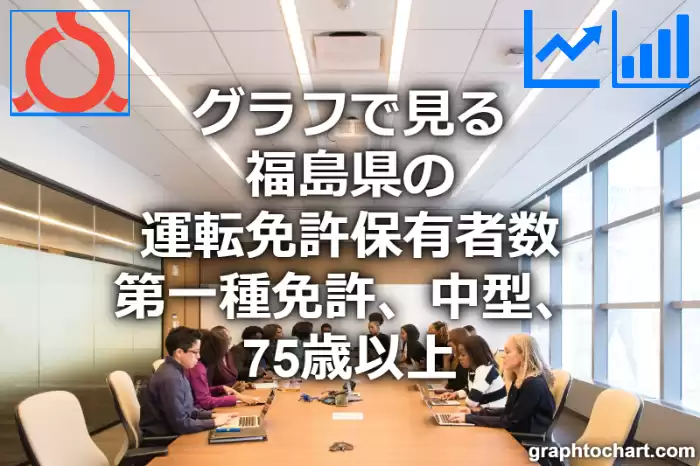 グラフで見る福島県の運転免許保有者数（第一種免許　中型　75歳以上）は多い？少い？(推移グラフと比較)
