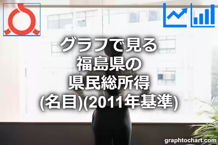 グラフで見る福島県の県民総所得（名目）（2011年基準）は高い？低い？(推移グラフと比較)
