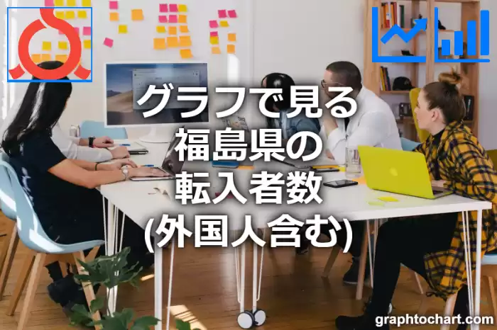 グラフで見る福島県の転入者数（外国人含む）は多い？少い？(推移グラフと比較)