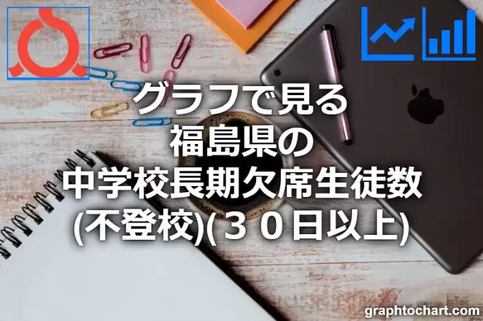グラフで見る福島県の中学校長期欠席生徒数（不登校）（３０日以上）は多い？少い？(推移グラフと比較)