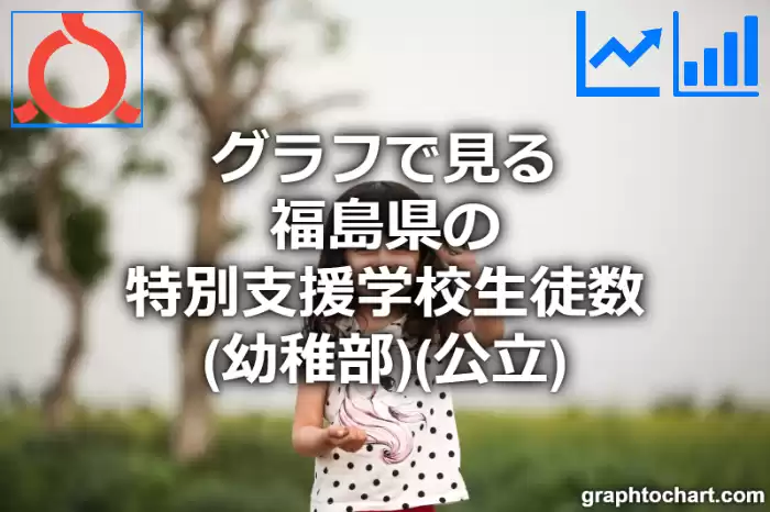 グラフで見る福島県の特別支援学校生徒数（幼稚部）（公立）は多い？少い？(推移グラフと比較)