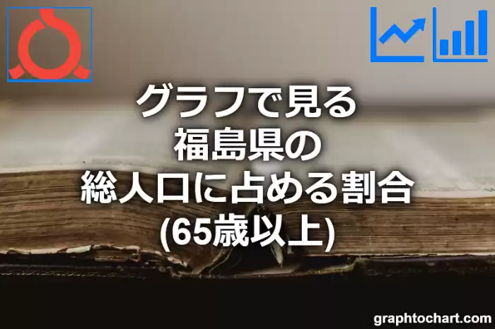 グラフで見る福島県の高齢者人口の割合は高い？低い？(推移グラフと比較)