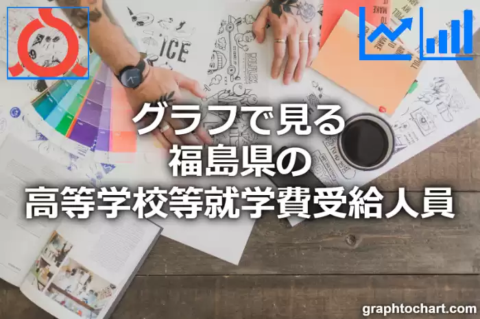 グラフで見る福島県の高等学校等就学費受給人員は多い？少い？(推移グラフと比較)