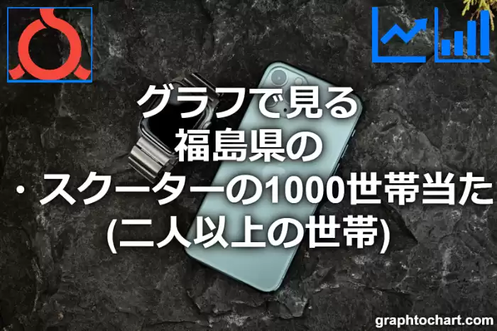 グラフで見る福島県のオートバイ・スクーターの1000世帯当たり所有数量（二人以上の世帯）は多い？少い？(推移グラフと比較)