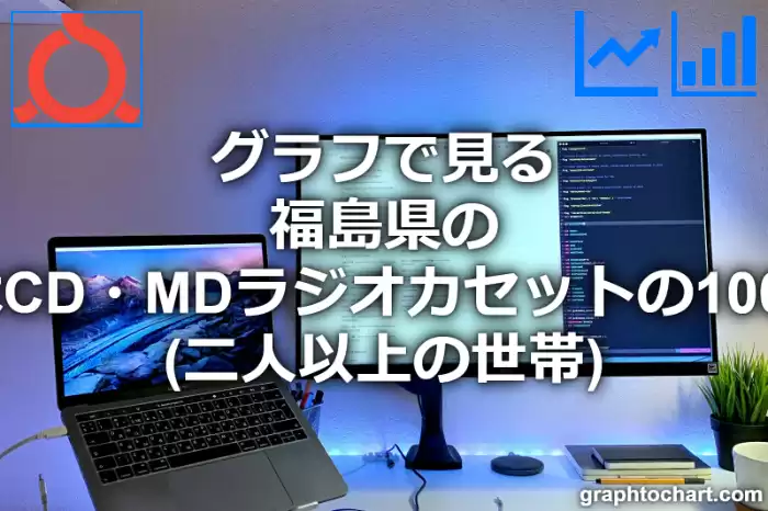 グラフで見る福島県のステレオセットまたはCD・MDラジオカセットの1000世帯当たり所有数量（二人以上の世帯）は多い？少い？(推移グラフと比較)