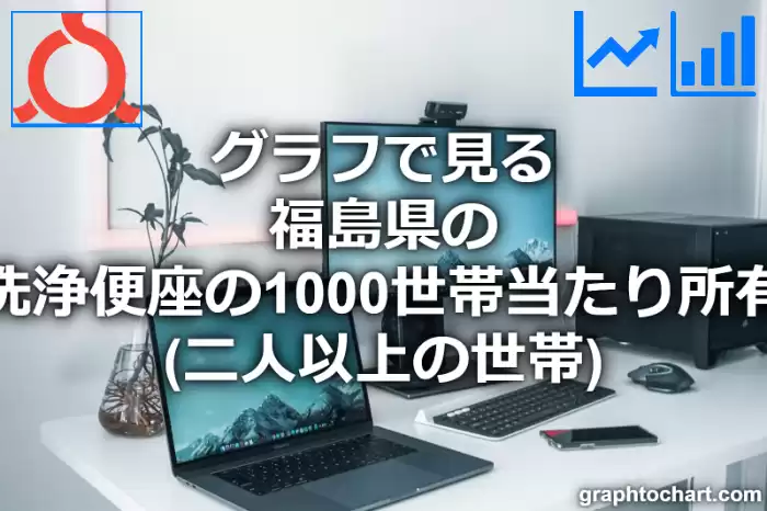 グラフで見る福島県の温水洗浄便座の1000世帯当たり所有数量（二人以上の世帯）は多い？少い？(推移グラフと比較)