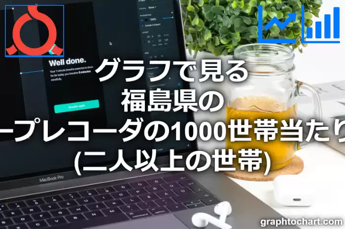 グラフで見る福島県のビデオテープレコーダの1000世帯当たり所有数量（二人以上の世帯）は多い？少い？(推移グラフと比較)