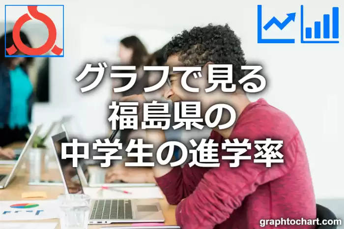 グラフで見る福島県の中学生の進学率は高い？低い？(推移グラフと比較)
