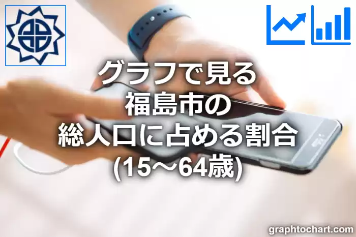 グラフで見る福島市の生産年齢人口に占める割合（15～64歳）は高い？低い？(推移グラフと比較)