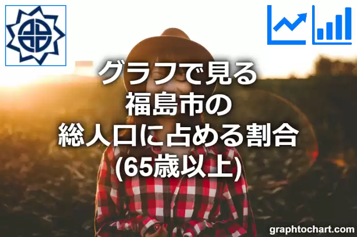 グラフで見る福島市の高齢者人口の割合は高い？低い？(推移グラフと比較)