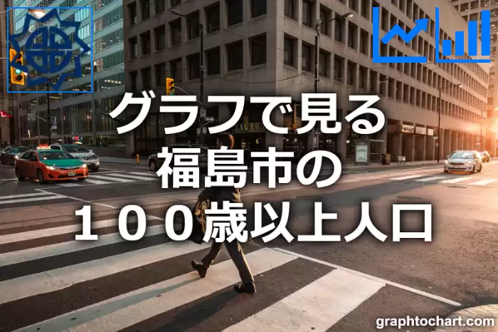 グラフで見る福島市の１００歳以上人口は多い？少い？(推移グラフと比較)
