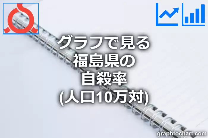グラフで見る福島県の自殺率（人口10万対）は高い？低い？(推移グラフと比較)