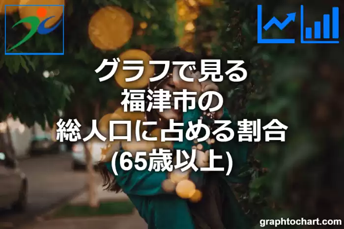 グラフで見る福津市の高齢者人口の割合は高い？低い？(推移グラフと比較)